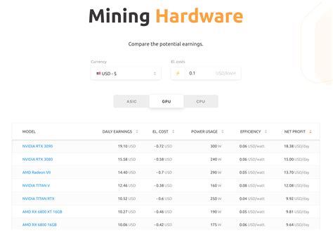 nicehash mining calculator|nicehash bitcoin calculator.